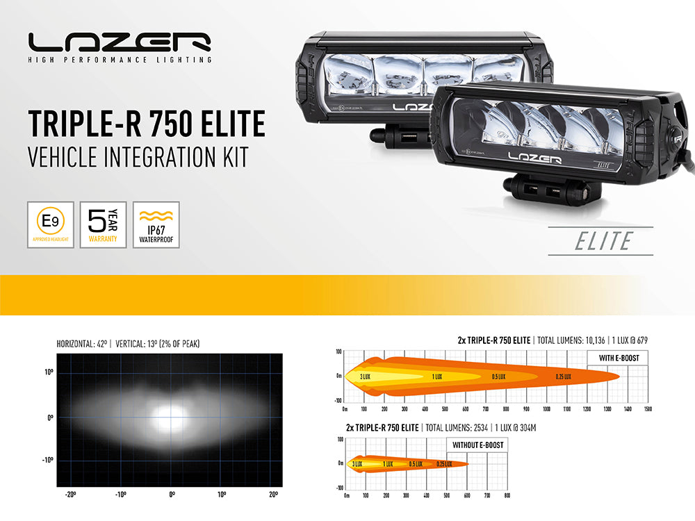 Toyota Hilux 2016-2020 Lazer Lamps LED Triple-R 750 Kit