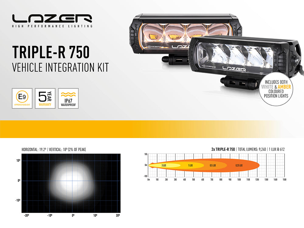 Toyota Hilux 2020- Lazer Lamps LED Triple-R 750 Kit