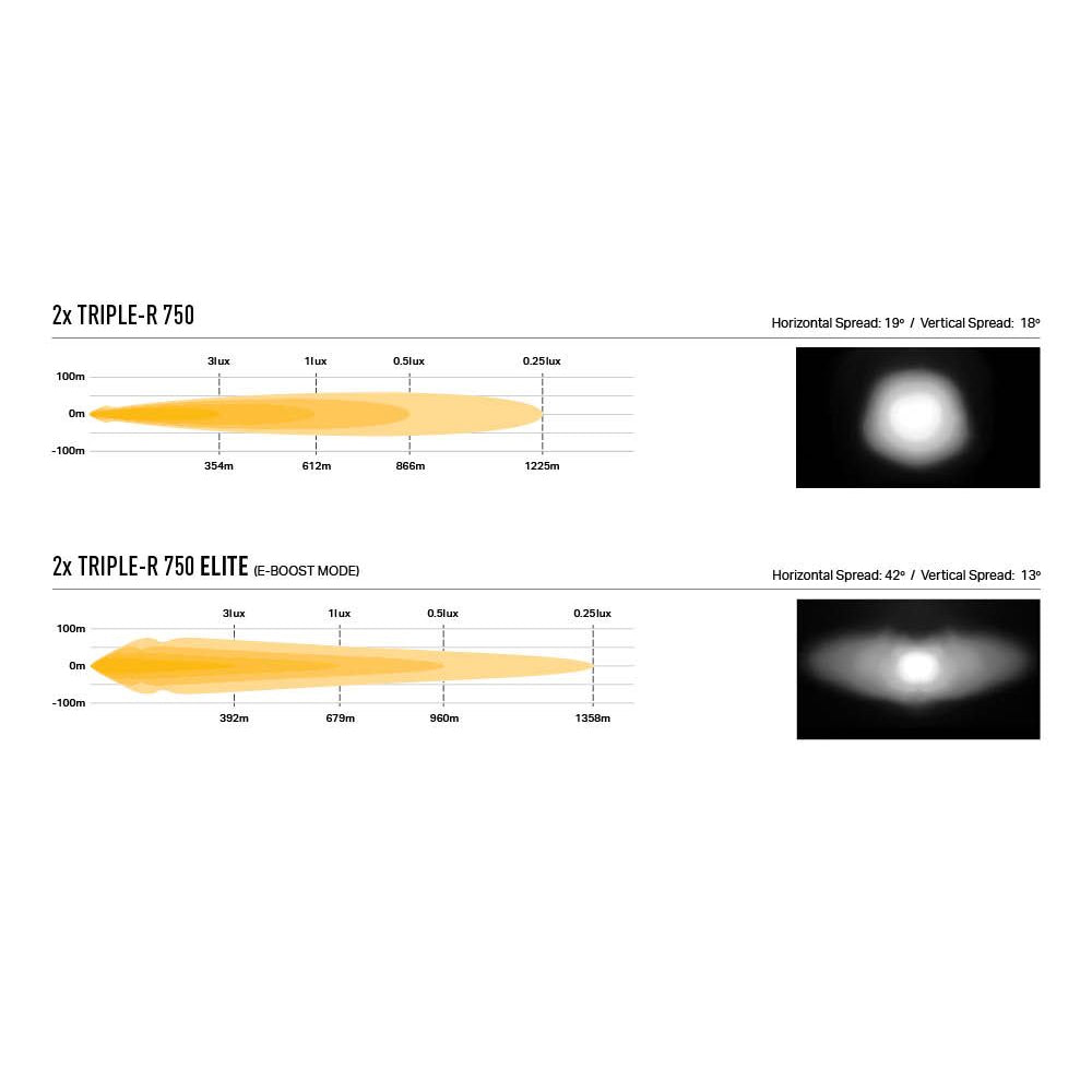 VW Amarok 2023- Lazer Lamps LED Triple-R 750 Kit