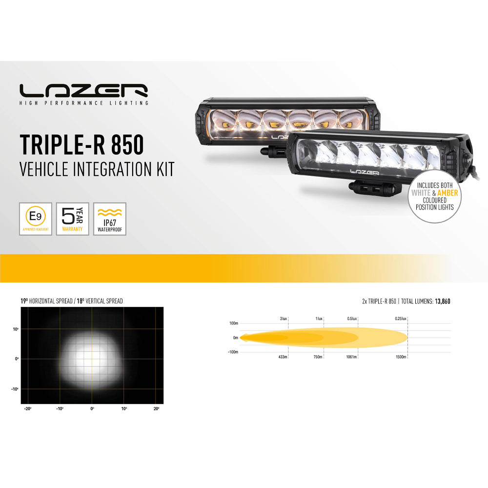 Ford Raptor 2023- Lazer Lamps LED Triple-R 850 Kit